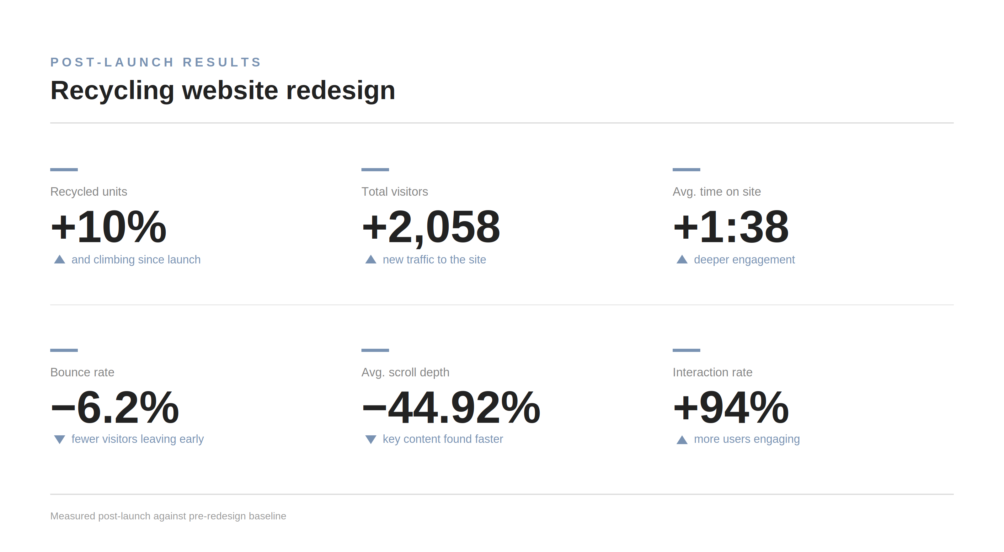 Results
