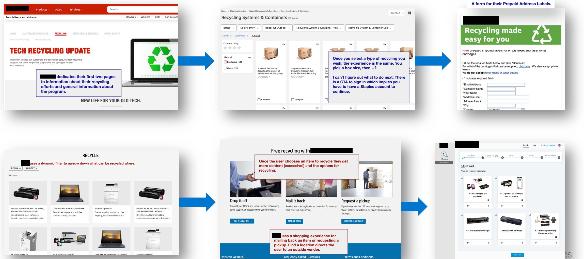 Competitive Research